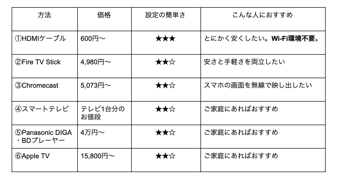 Paravi_テレビ_比較表