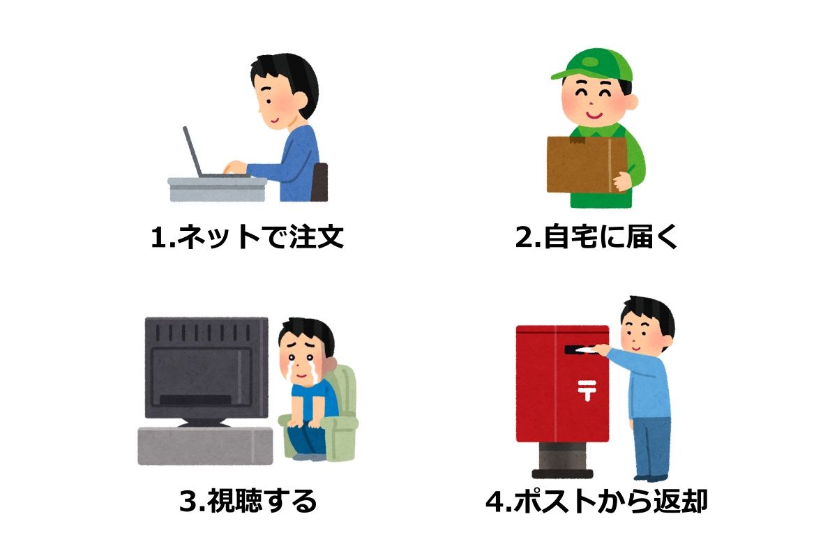 ジブリ作品を見放題で楽しみたい 配信している唯一の動画サービスとは 動画配信サービス情報ならエンタミート